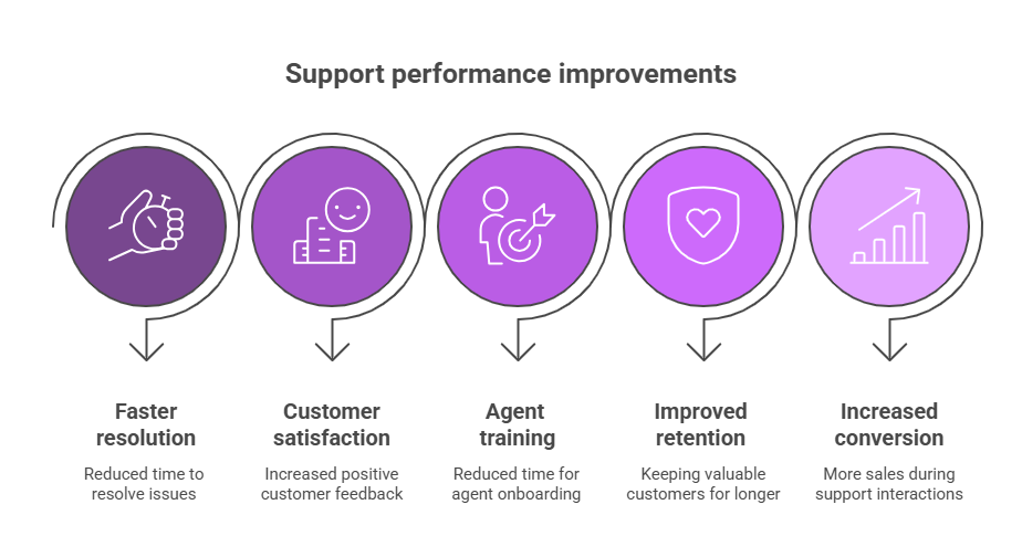 Unified Customer Intelligence with V2Force and Salesforce