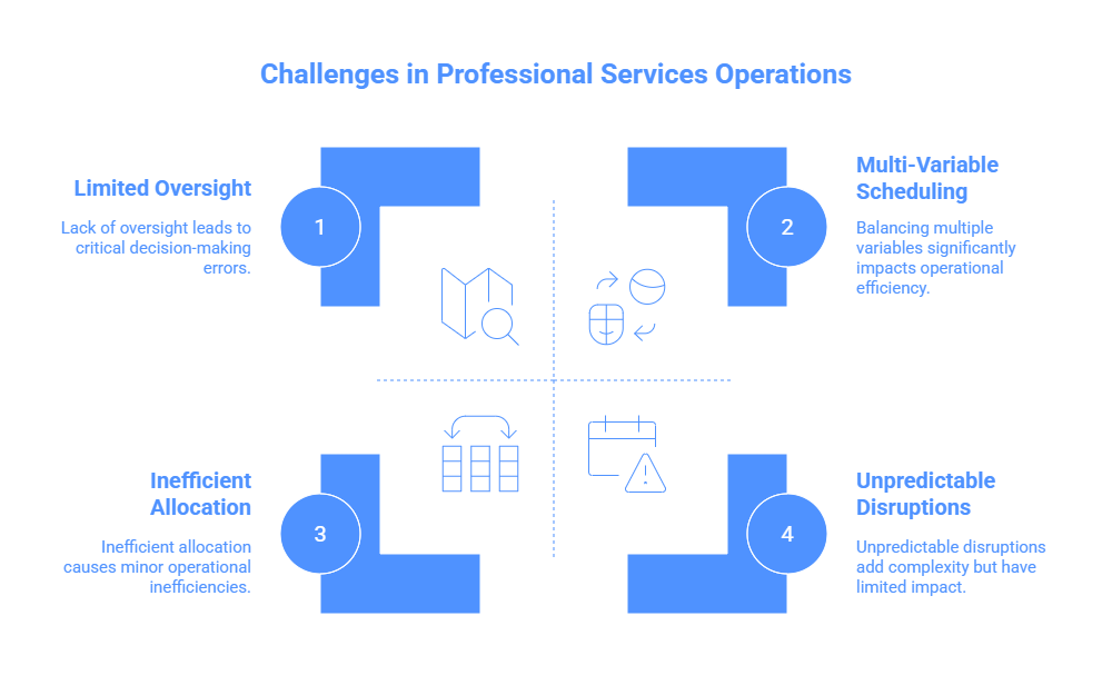 Challenges with Traditional Professional Services